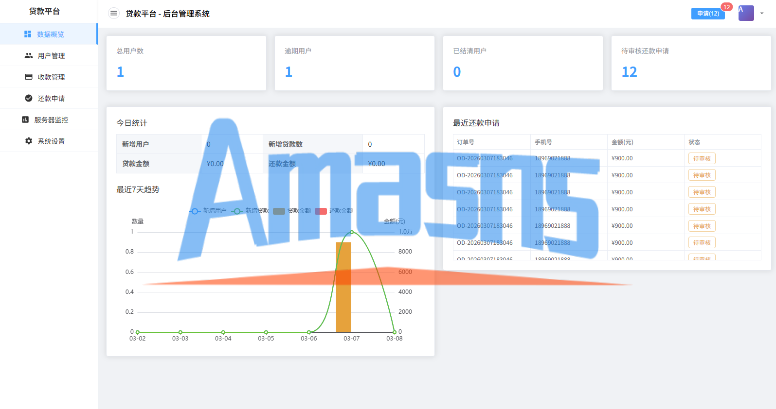 贷款催收系统/小额贷款/贷款逾期催收/java开发