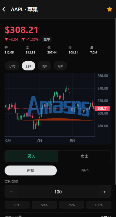 海外股票交易系统/美股交易/大宗/IPO/理财/分销