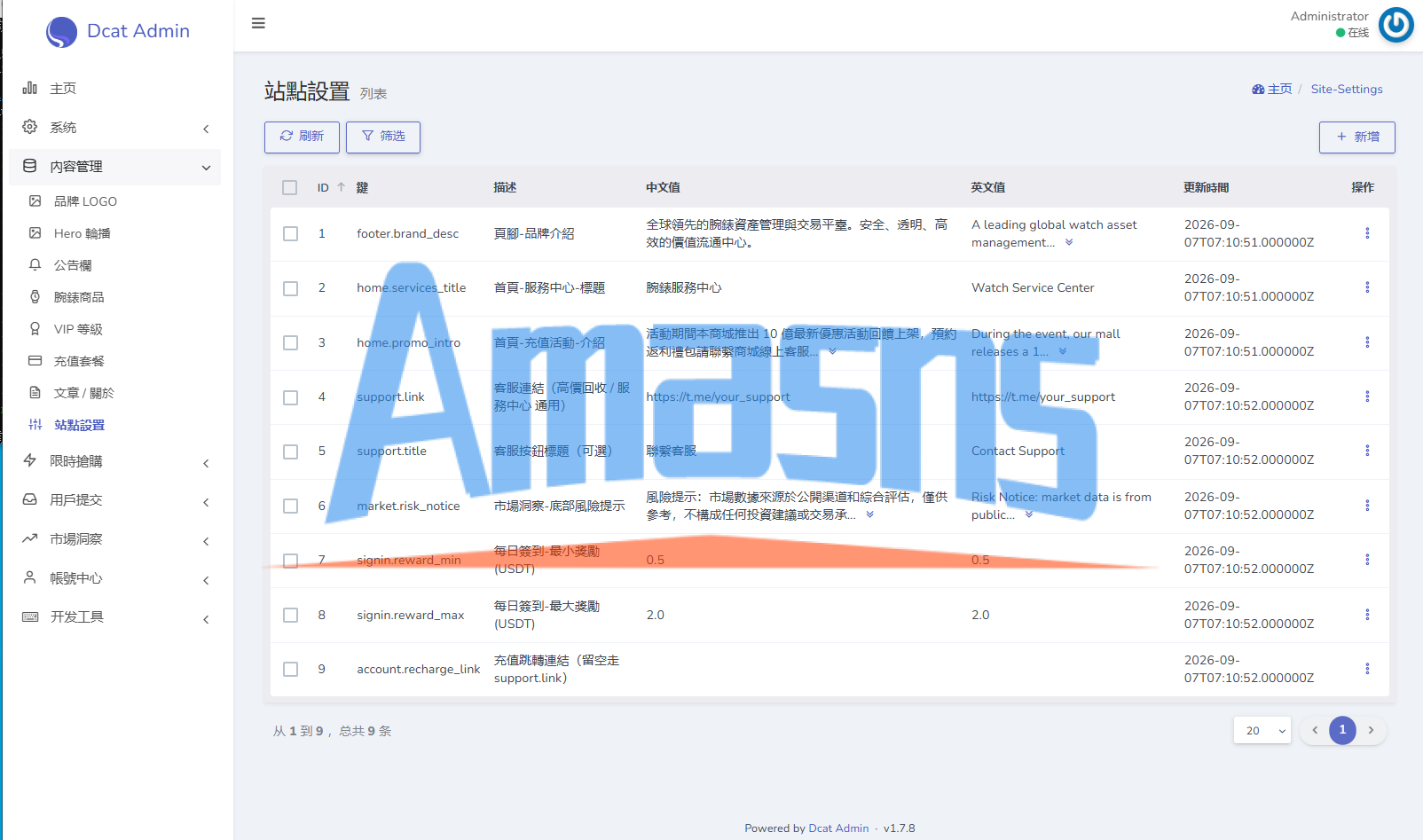 海外奢饰品回收/劳力士商城/商品抢购/以旧换新/PC自适应