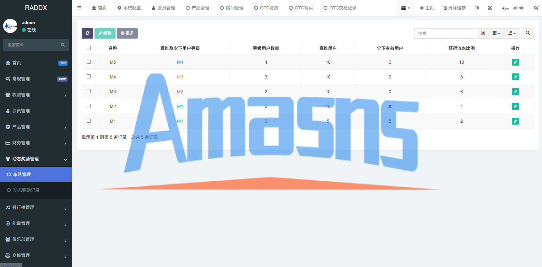 多语言DAPP赛车游戏/OTC交易/分销推广/区块链游戏