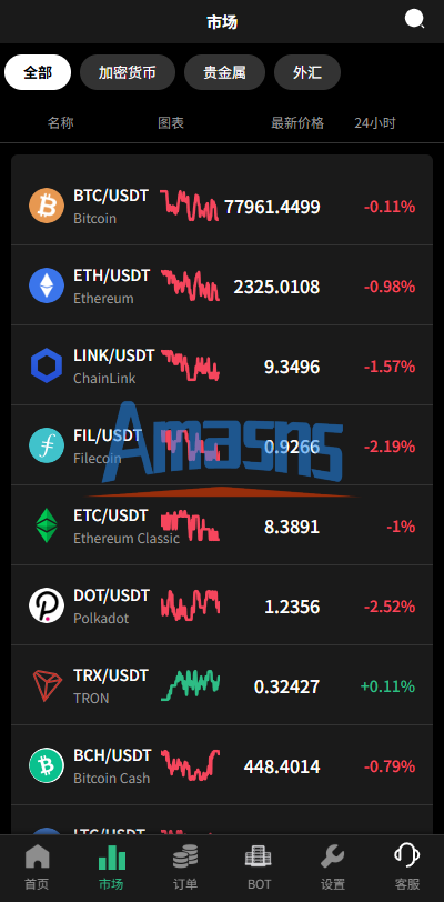 多语言秒合约/虚拟币/贵金属/外汇交易/贷款/投资