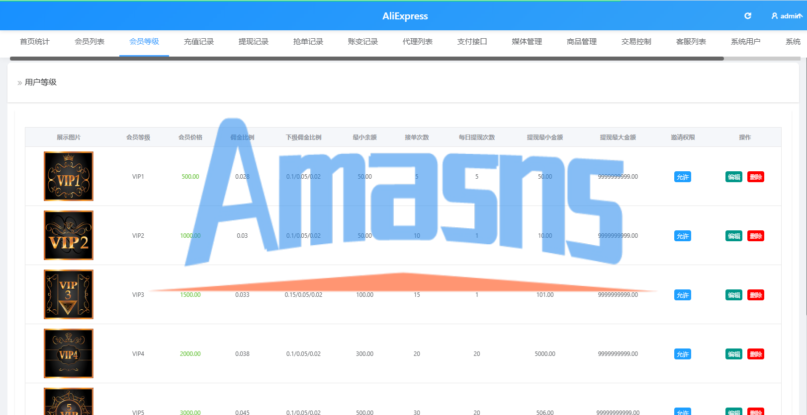 海外Walmart商城抢单刷单系统/打针/连单/信用分