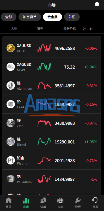多语言秒合约/虚拟币/贵金属/外汇交易/贷款/投资