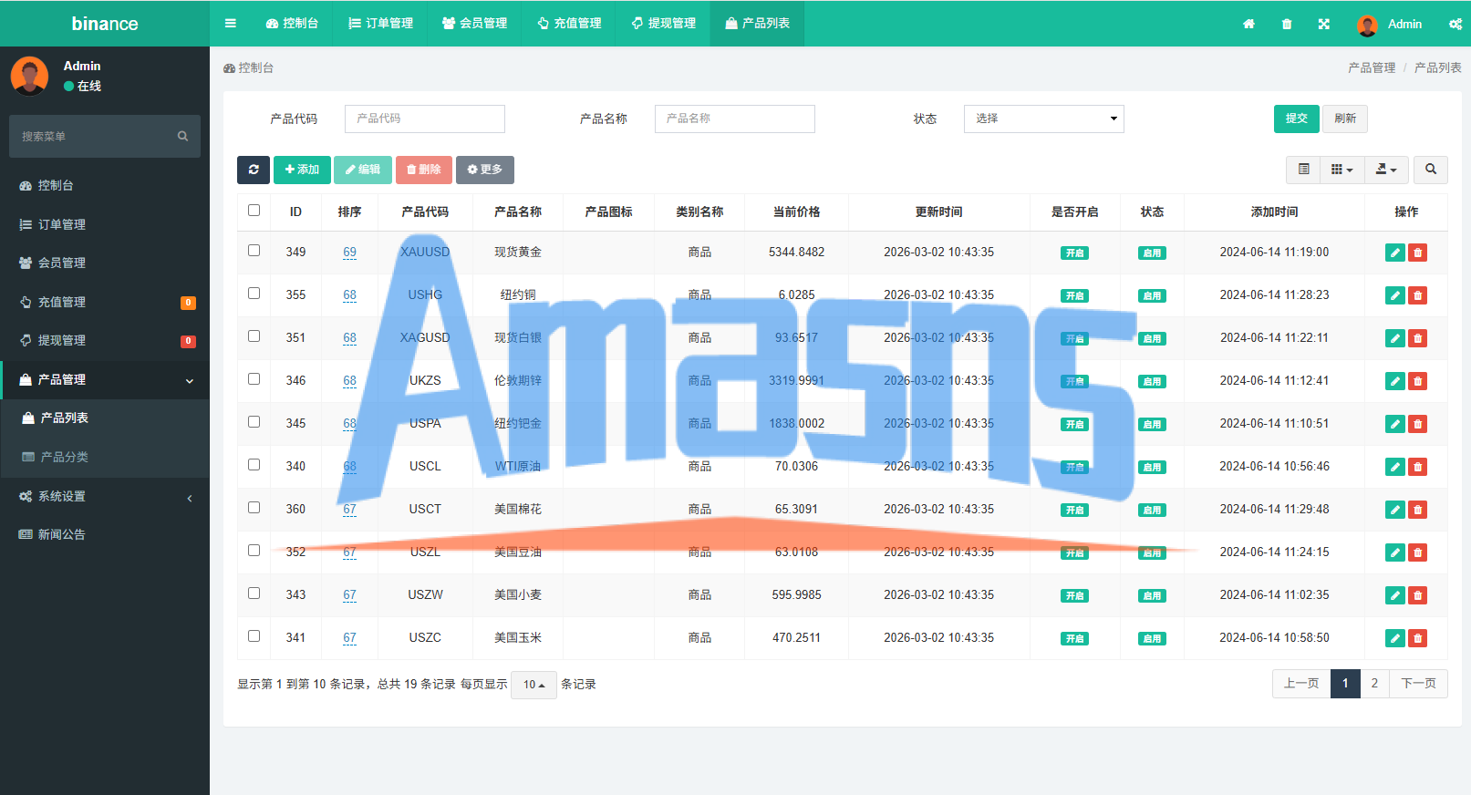 多语言仿币安微盘系统/期货时间盘/实名认证/信用分