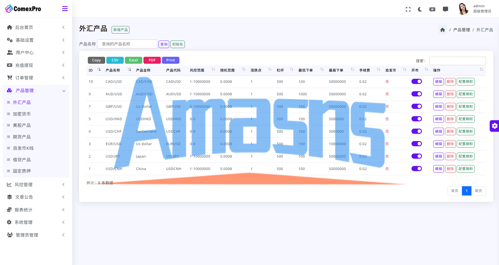 海外DAPP综合交易所/股票/外汇/期货/AI量化/贷款