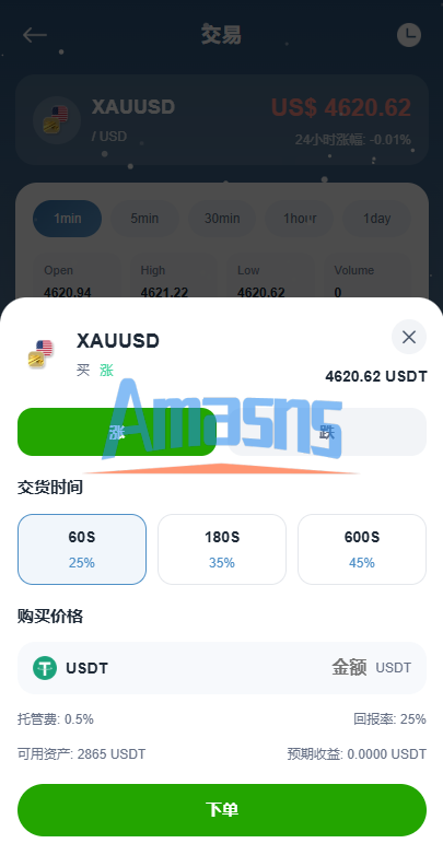 海外DAPP秒合约交易所/黄金/外汇/贷款/量化/信用分