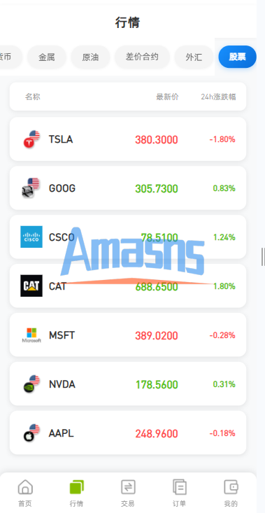 海外DAPP综合盘交易所/股票/贵金属/虚拟币/外汇/行情控制