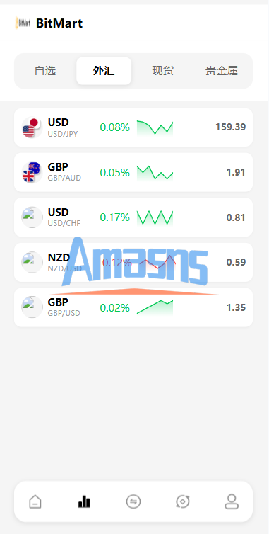 海外DAPP交易所系统/交割合约/永续合约/K线控制/模拟账户