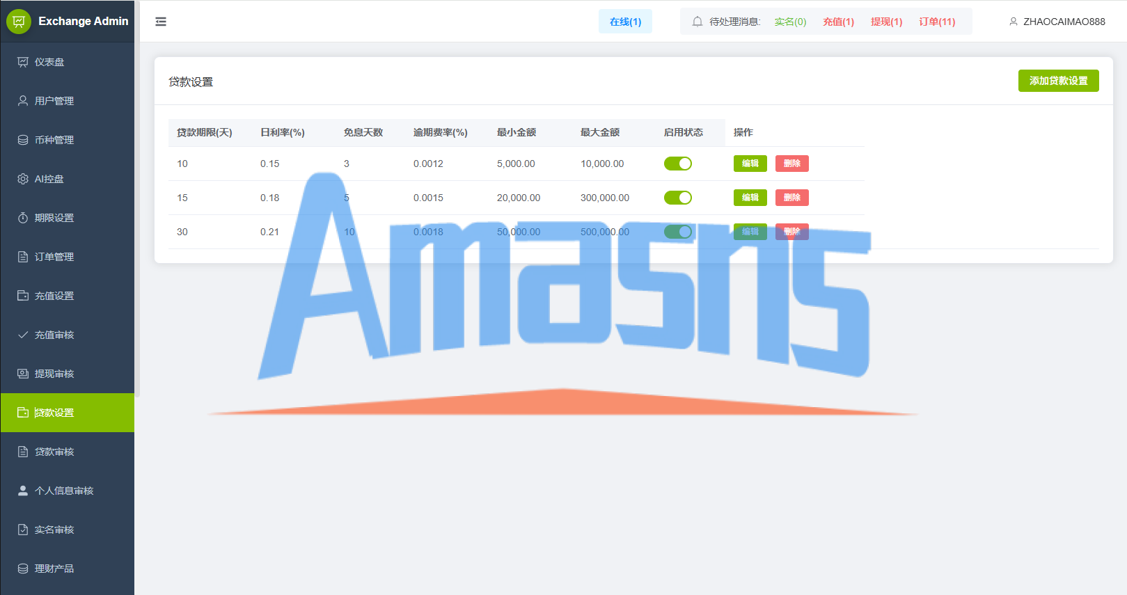 多语言DAPP综合盘交易所/外汇/虚拟币/贵金属/AI控盘