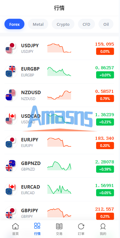 多语言DAPP综合盘交易所/外汇/虚拟币/贵金属/AI控盘