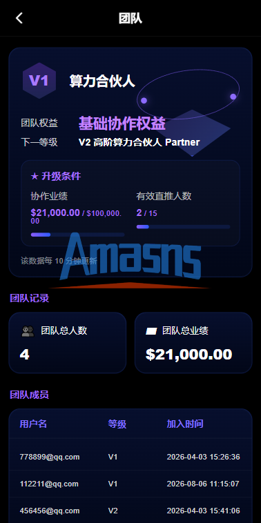 海外AI算力投资理财/GPU设备投资返利/多级分销