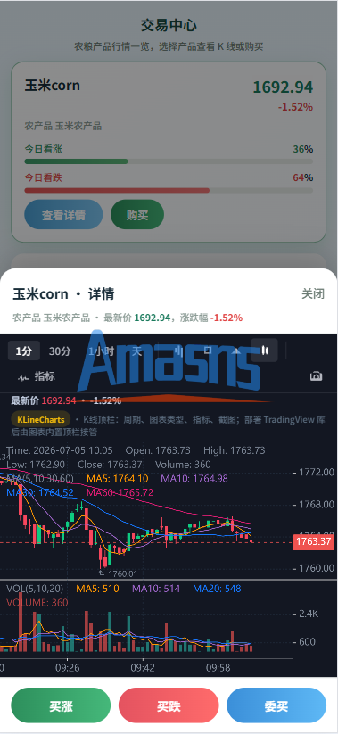 新版农产品微交易系统/PC自适应/信用分/委买微盘