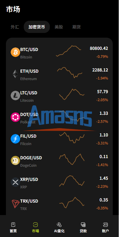 海外DAPP综合交易所/股票/外汇/期货/AI量化/贷款