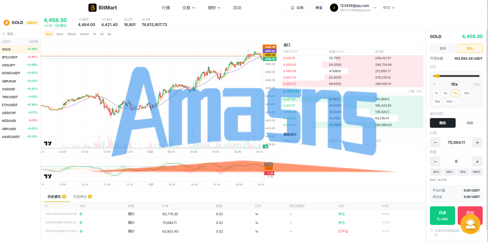 海外DAPP交易所系统/交割合约/永续合约/K线控制/模拟账户